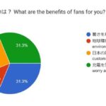 ”節電大作戦！DECOうちわ2024” 投票結果③「あなたが思ううちわの魅力は？」